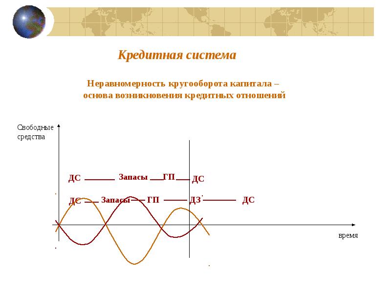 Доклад: Кредитная система