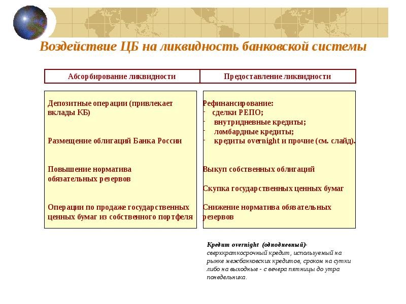 Доклад: Кредитная система