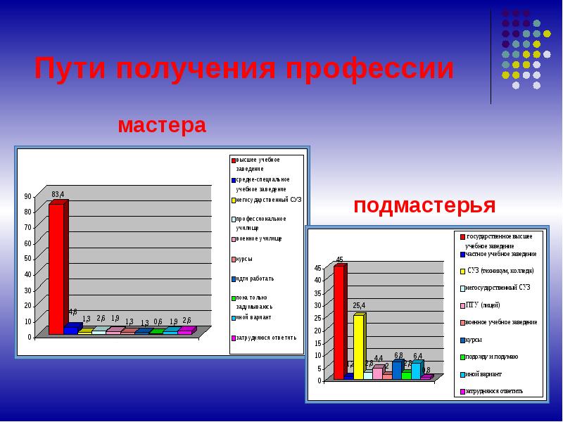 Пути получения образования. Пути получения профессии юриста. Технология получения профессии. Пути получения профессии адвоката. Пути получения профессии психолога.