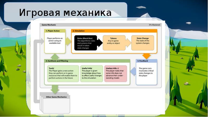 Стадия проекта рп