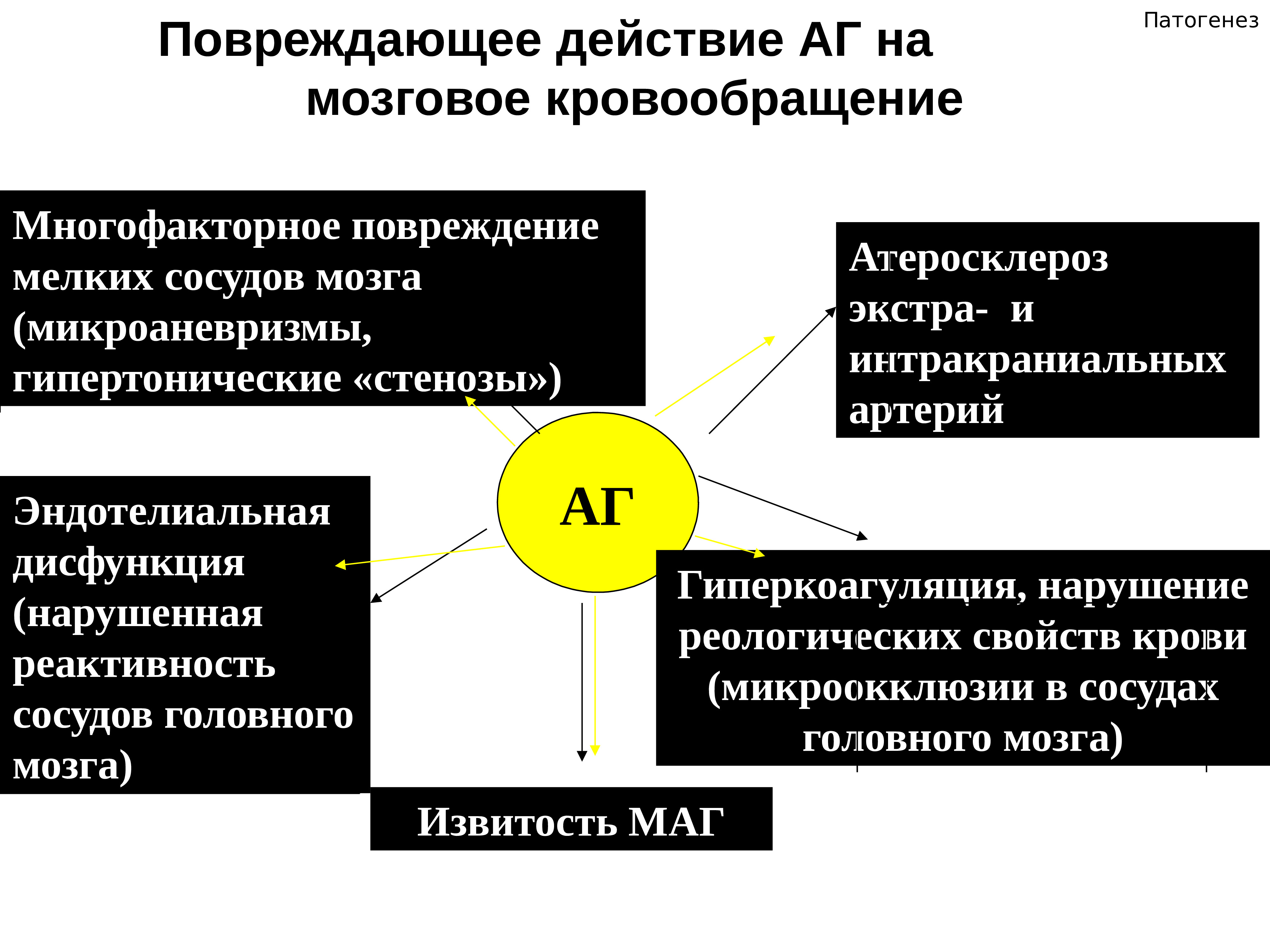 виды групповой реактивности фото 81