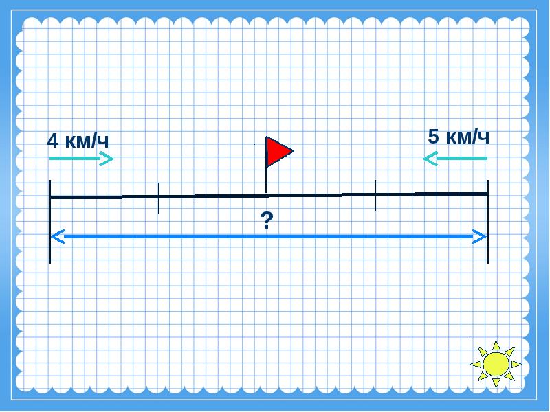 Технологическая карта урока математики 4 класс решение задач на движение