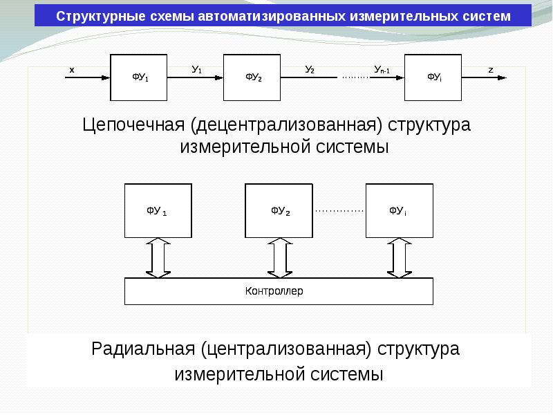 Схема измерительной системы