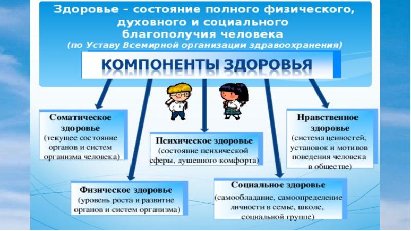 Этнические и религиозные особенности в формировании здорового образа жизни проект