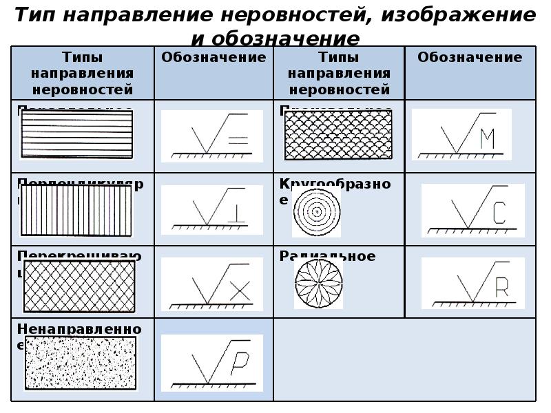 Шероховатость поверхности презентация