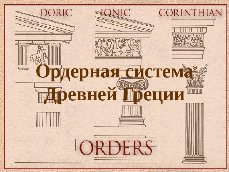 Античная система. Ордерная система. Ордерная система Греции. Ордерная система в архитектуре древней Греции. Ордерная система др Греции.