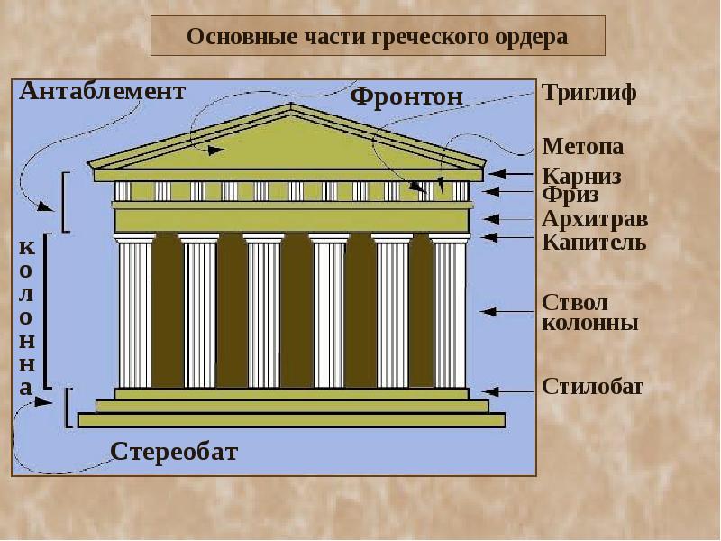 Древнегреческий храм презентация