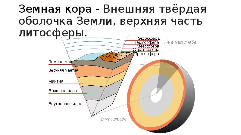 Земная кора верхняя часть литосферы 5 класс география презентация