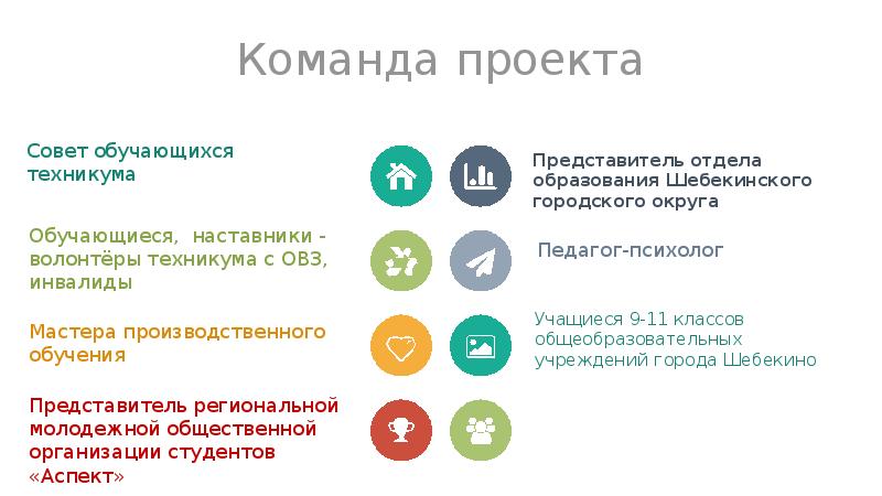 Совет школы деятельность. Школьный совет учащихся. Совет учащихся. Возрастные ограничения в совете обучающихся. Цели и задачи совета обучающихся.