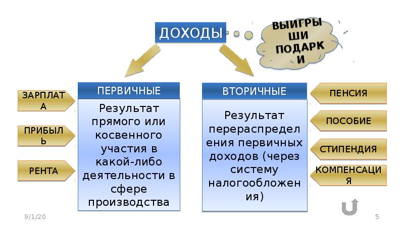 Распределение доходов 8 класс обществознание