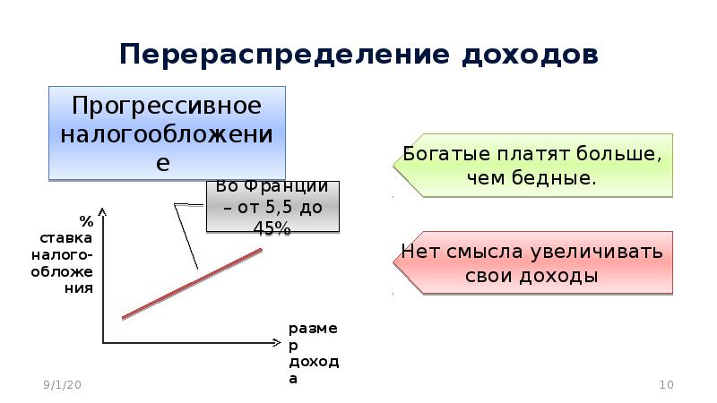 Распределение доходов проект