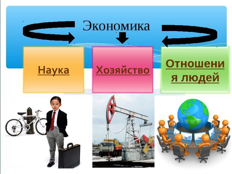 Проект по обществу на тему экономика