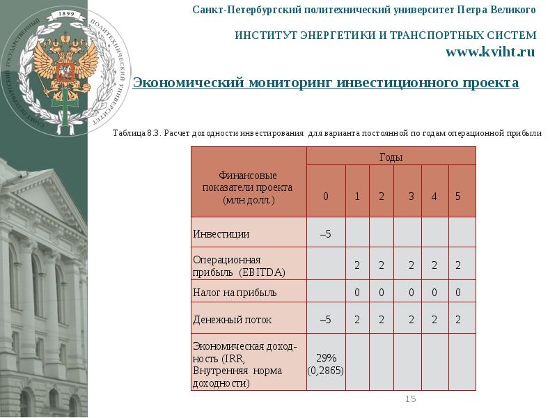 Спбпу оформление презентации