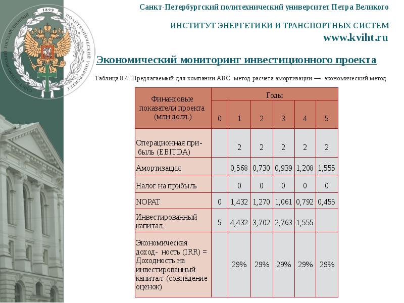 Спбпу оформление презентации