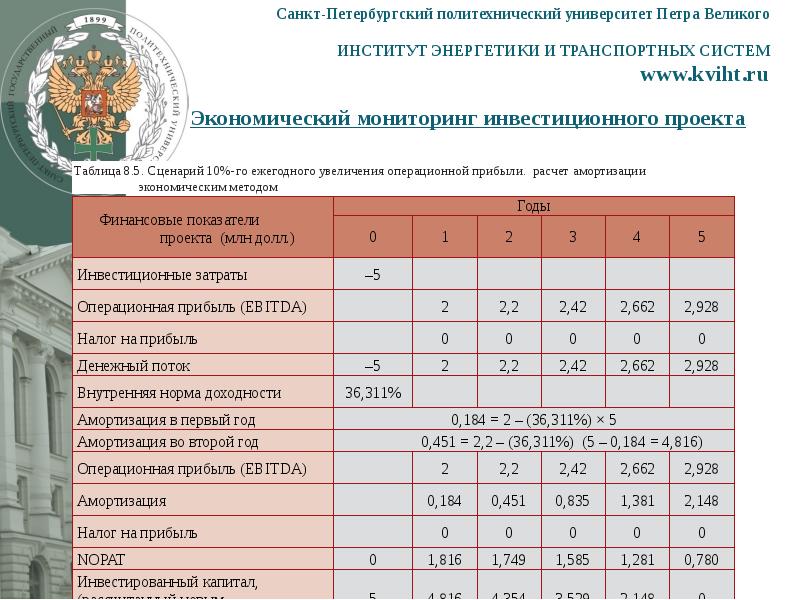 Институт стоимости