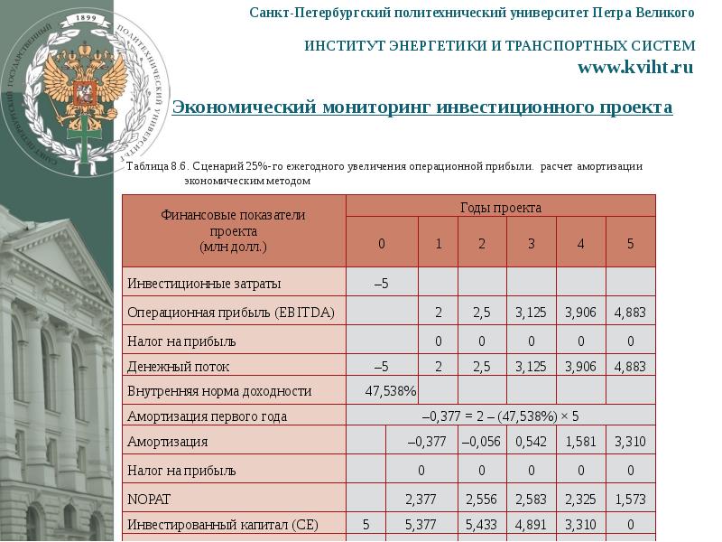 Технические вузы санкт петербурга с бюджетными местами