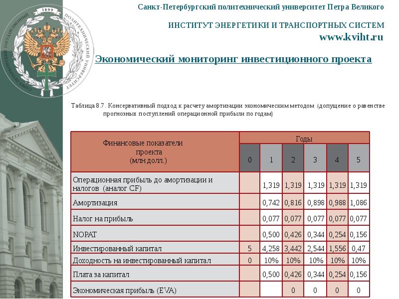 Политехнический поступление