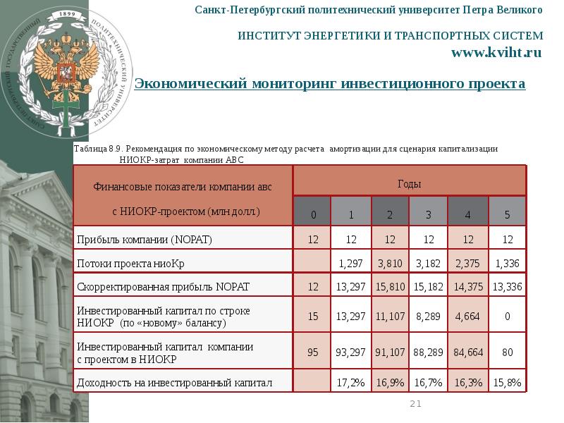 План обучения спбгпу