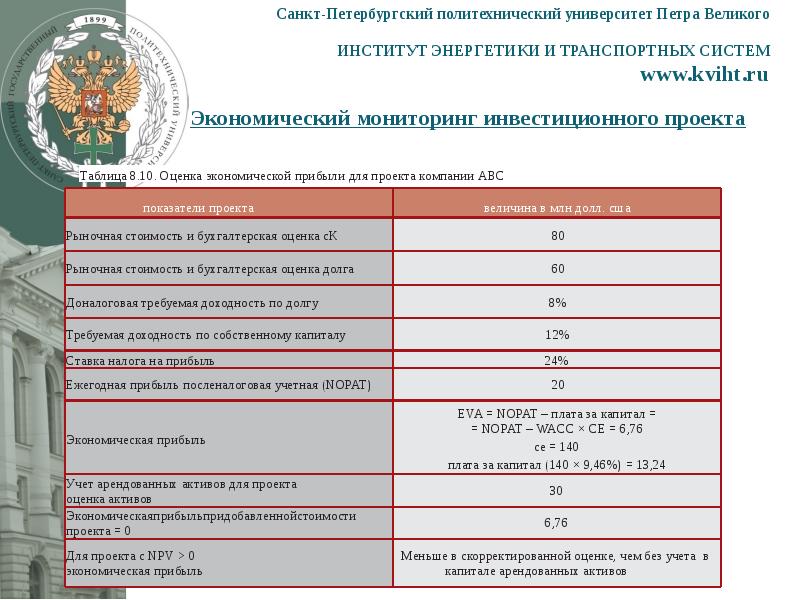 Политех петра великого учебные планы