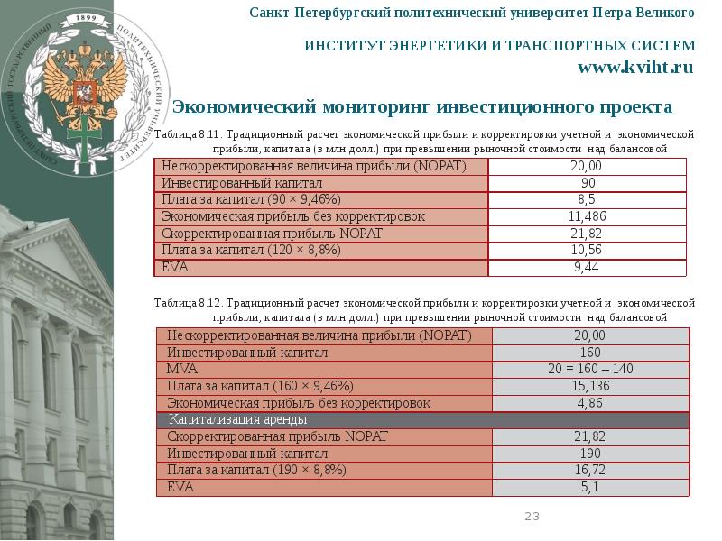 Спбпу оформление презентации