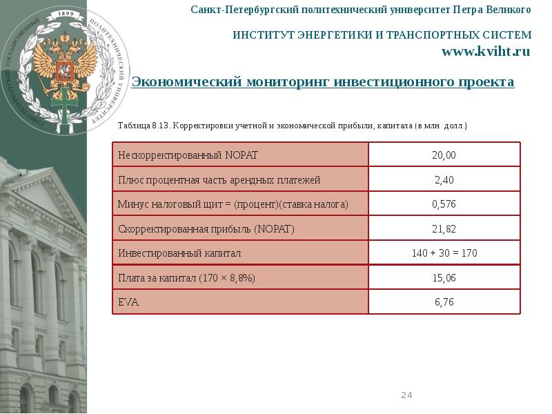 План обучения спбгпу