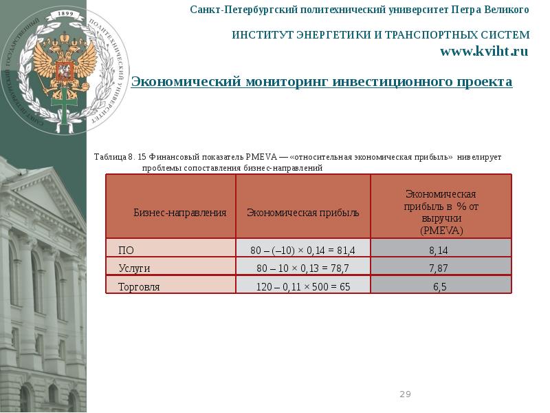 Политех питерский учебный план