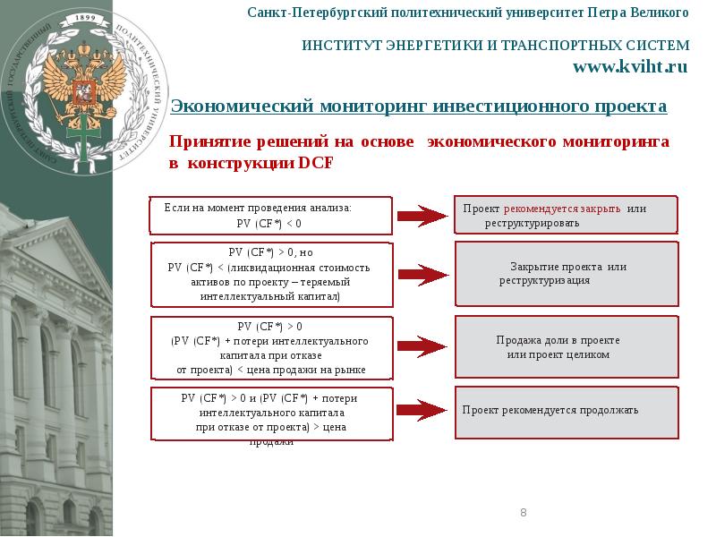 Чем отличается институт. СПБ политехнический институт институт энергетики. СПБПУ Петра Великого презентация. Факультеты СПБГПУ Петра. СПБГПУ Петра Великого экономика.