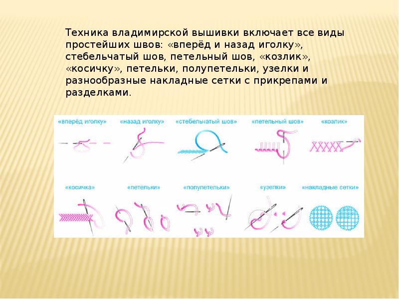 Вышивание по свободному контуру презентация 7 класс