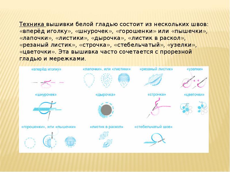 Вышивка гладью презентация по технологии 8 класс