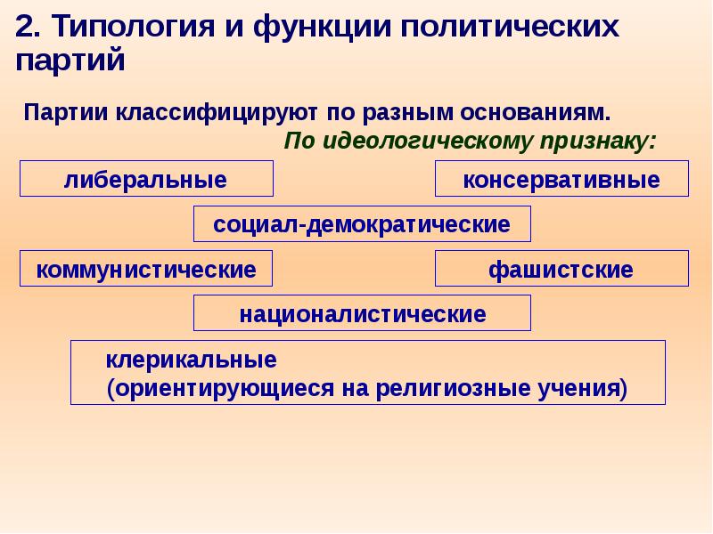 Типология партий и партийных систем презентация