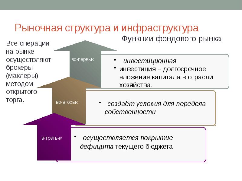 Типы рыночных структур экономика 10 класс презентация