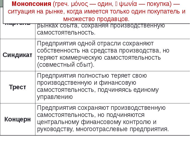 Ситуация на рынке когда множество фирм. Рыночные ситуации в экономике. Один покупатель и один продавец на рынке это. Монополия ситуация на рынке когда имеется только один покупатель. Один покупатель и много продавцов пример.