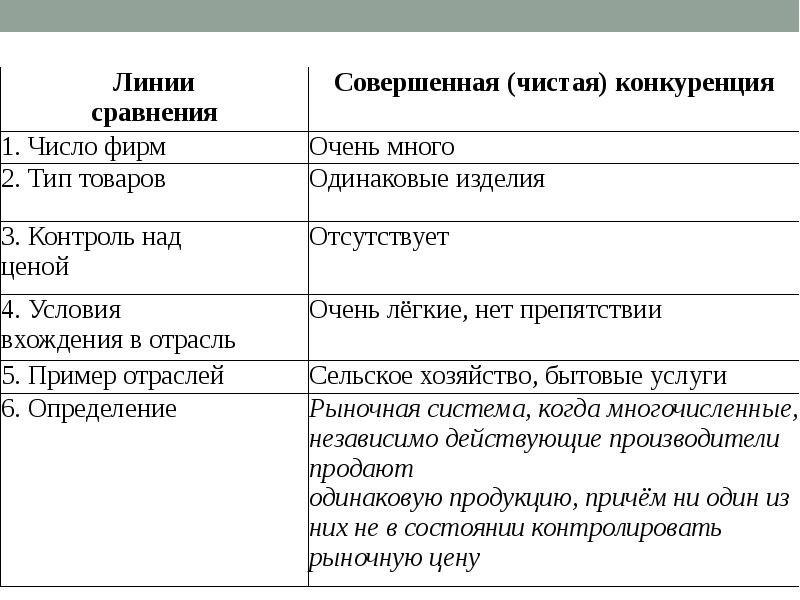 Чистая конкуренция. Чистая конкуренция число фирм. Чистая совершенная конкуренция. Чистая конкуренция число фирм таблица. Контроль фирмы над ценой чистая конкуренция.