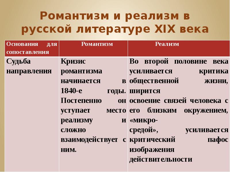 Особенности изображения внутреннего мира героев русской литературы 19 века