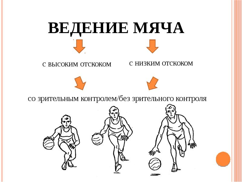 Ведение мяча картинки