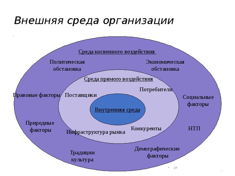 Управляемость карта теория и практика