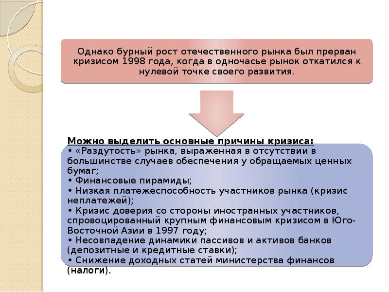 Презентация на тему финансовый рынок