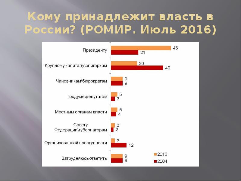 Российский принадлежать