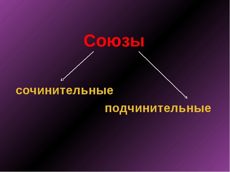 Подчинительные и сочинительные союзы 7 класс тест. Сочинительные союзы. сочинительные и подчинительные союзы. сочинительные и подчинительные словосочетания 8 класс. все сочинительные и подчинительные союзы.
