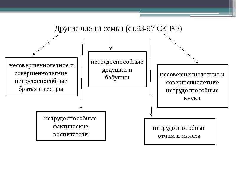 Схема алиментные обязательства родителей и детей