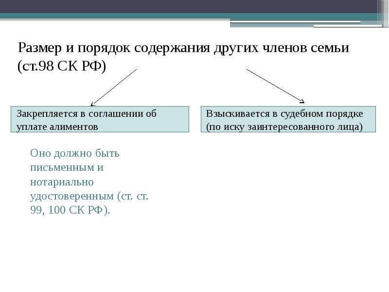 Алиментные отношения членов семьи. Алиментные обязательства других членов семьи презентация. 45. Общая характеристика алиментных обязательств других членов семьи.. Субинститут института алиментных обязательств членов семьи.