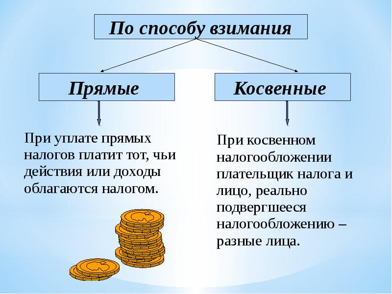 Картинки косвенные налоги