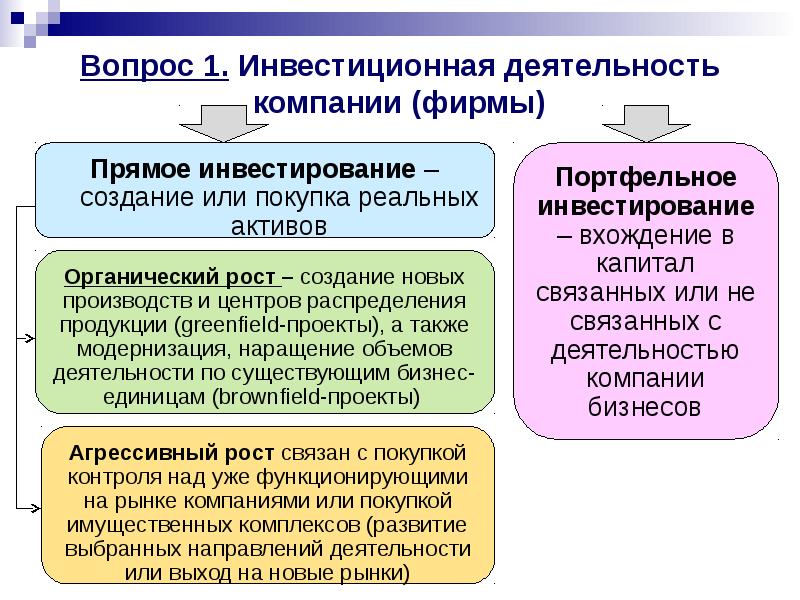 Инвестиционный проект это кратко