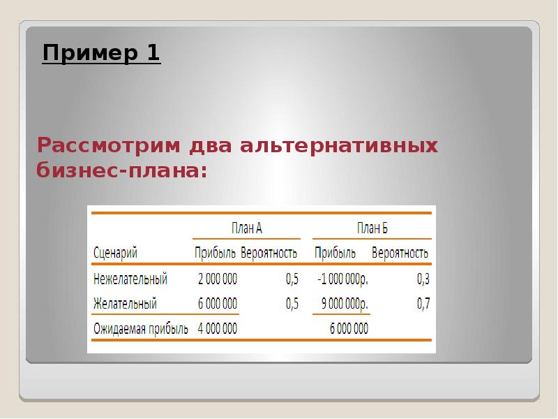 Презентация бизнес плана пример. Альтернатива бизнес-плана. Единица измерения в бизнес плане пример. Рассмотрим несколько компонентов.