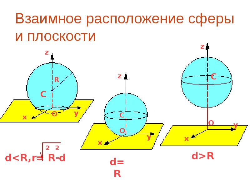 Презентация сфера и шар уравнение сферы 11 класс атанасян