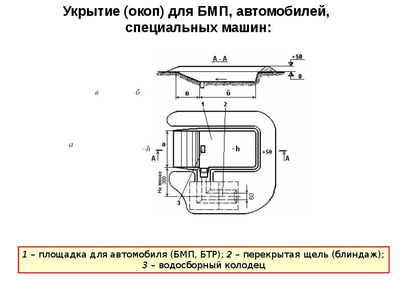 Схема окопа для бтр