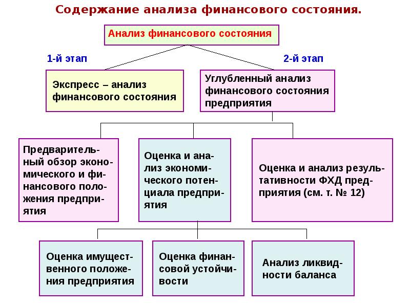 Ной деятельности