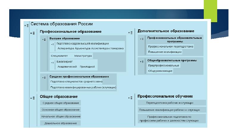 Презентация структура образования в россии