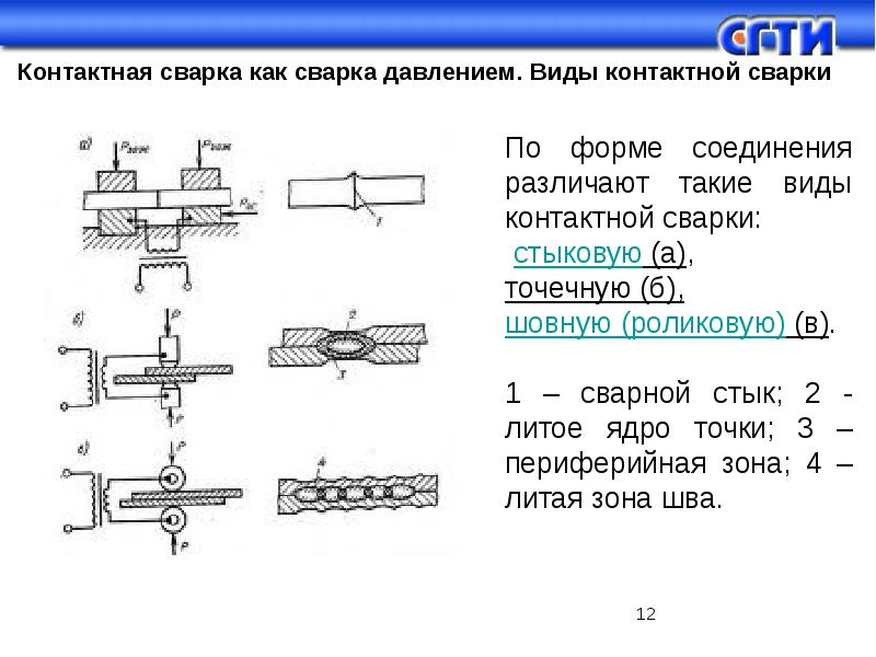 Презентация контактная сварка