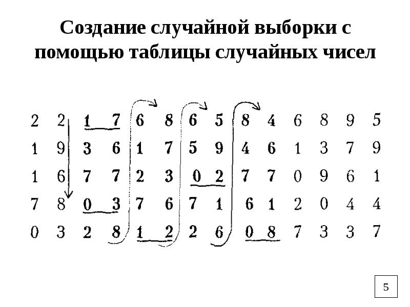 Таблица случайных. Таблица случайных чисел. Метод таблиц случайных чисел. Таблица произвольных чисел. Таблица случайных чисел для выборки.